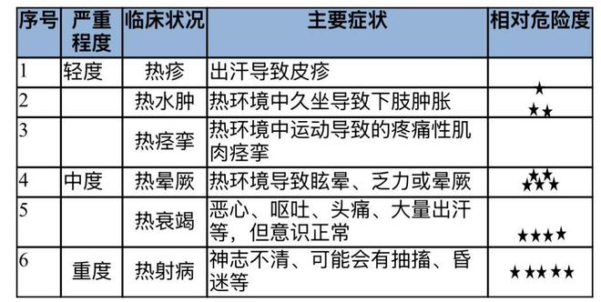早起和爸爸一起晨跑，长沙15岁男孩突发昏迷，送医时体温达40°C确诊热射病