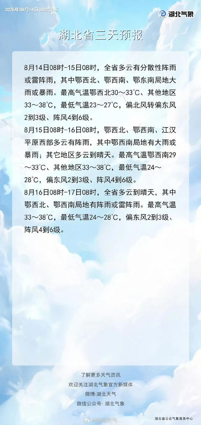 直冲38℃！湖北连发22条高温预警