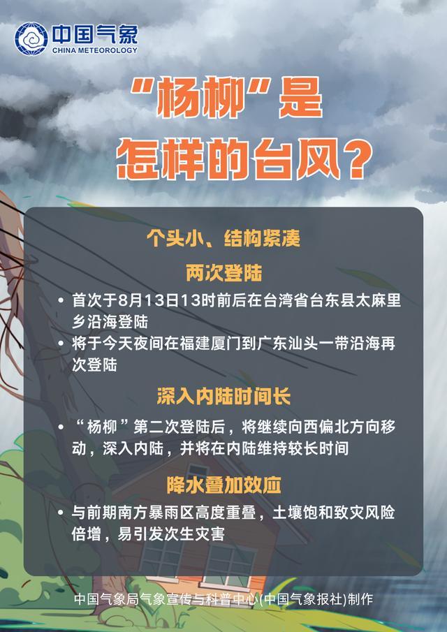 台风“杨柳”离开福建，暴雨警报继续！多地通告：恢复通行