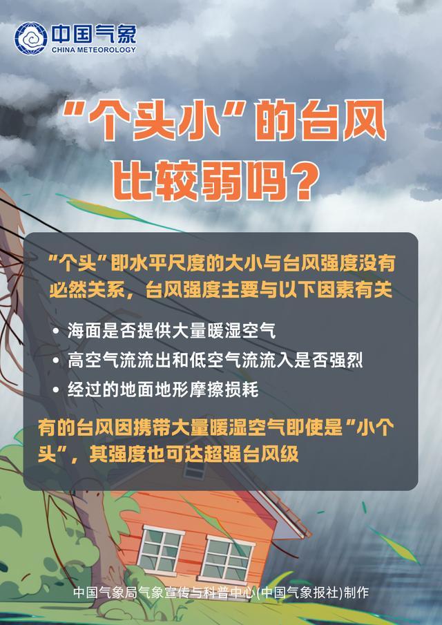 台风“杨柳”离开福建，暴雨警报继续！多地通告：恢复通行