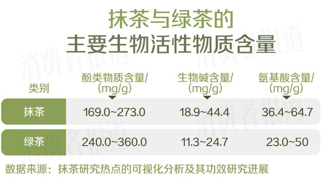 喝茶还是喝咖啡？提神持久战，研究发现：这个更好