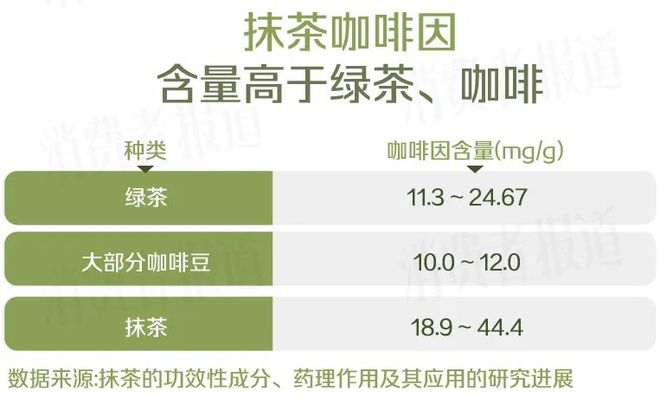 喝茶还是喝咖啡？提神持久战，研究发现：这个更好