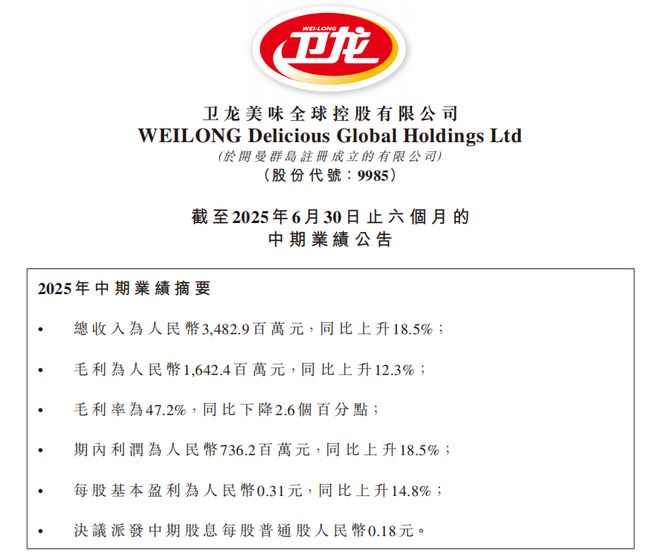 半年“狂飚”21亿+，卫龙蔬菜制品何以重构千亿辣味市场？