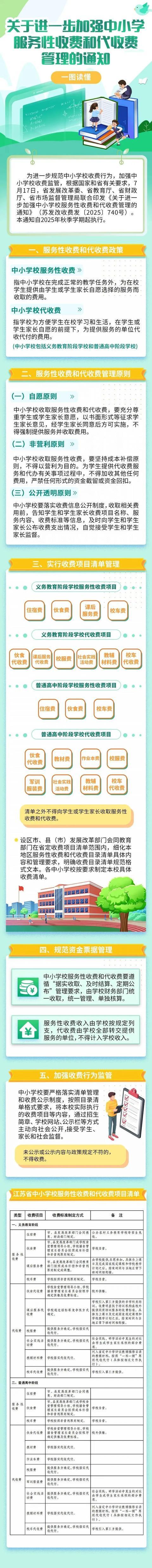 事关江苏中小学收费，今年秋季即将执行