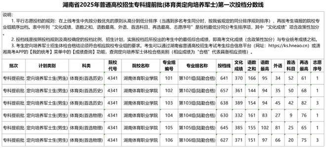 最高超本科线146分！湖南2025年高招定向培养军士第一次投档线发布