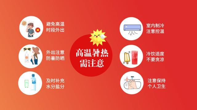 体感45℃！高温强势回归