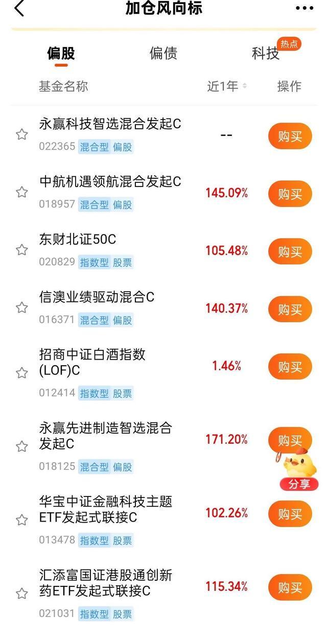 沪指十年新高：有人解套离场，有人积极入市