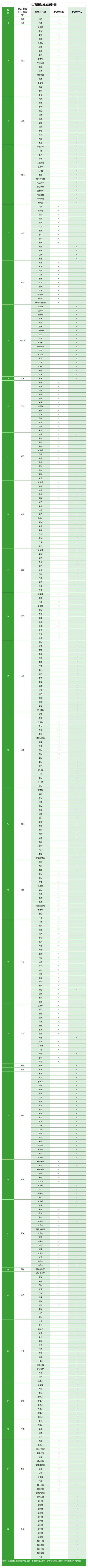9月1日起，这里生育津贴直接发放至职工本人