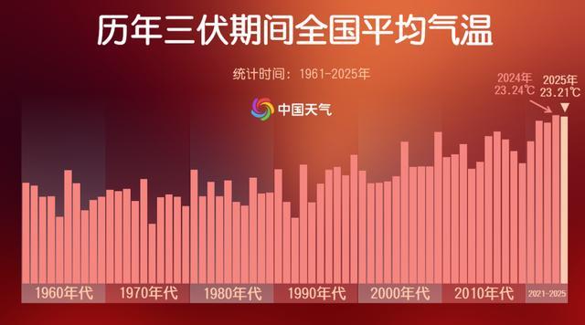 42℃+！郑州发布高温橙色预警，河南明天局地有阵雨、雷阵雨，这轮高温要持续多久