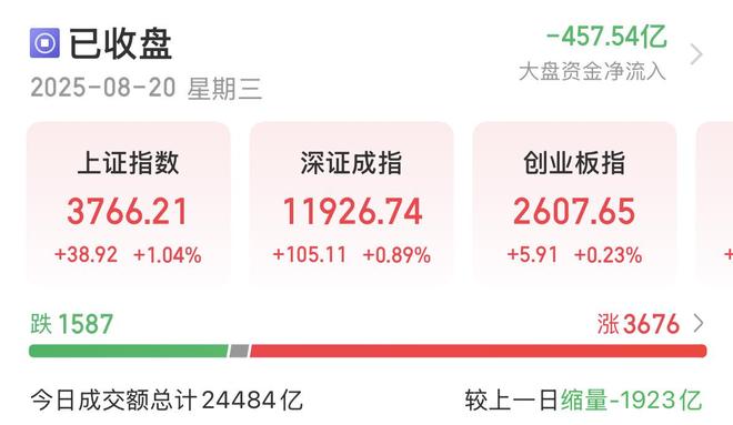 牛回速归！沪指今日再度刷新十年新高