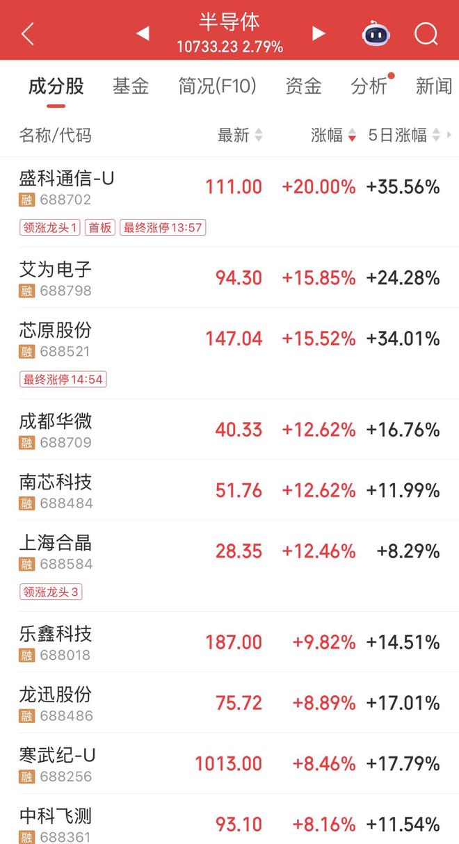 牛回速归！沪指今日再度刷新十年新高