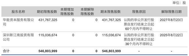 长城证券盘中跌超9%！1.15亿解禁股将来袭，公司：未收到第二大股东减持计划