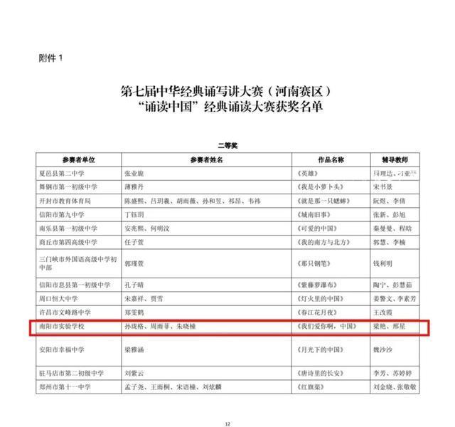 南阳市实验学校学子在第七届中华经典诵写讲大赛中斩获佳绩