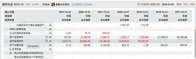 去年净利预降超8成，蒙草生态实控人家族计划减持，此前累计套现达5亿