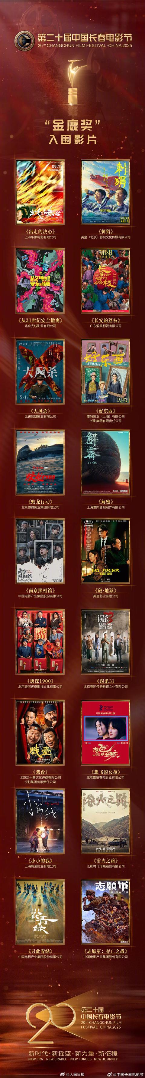 18部电影入围金鹿奖！你期待哪些获奖？