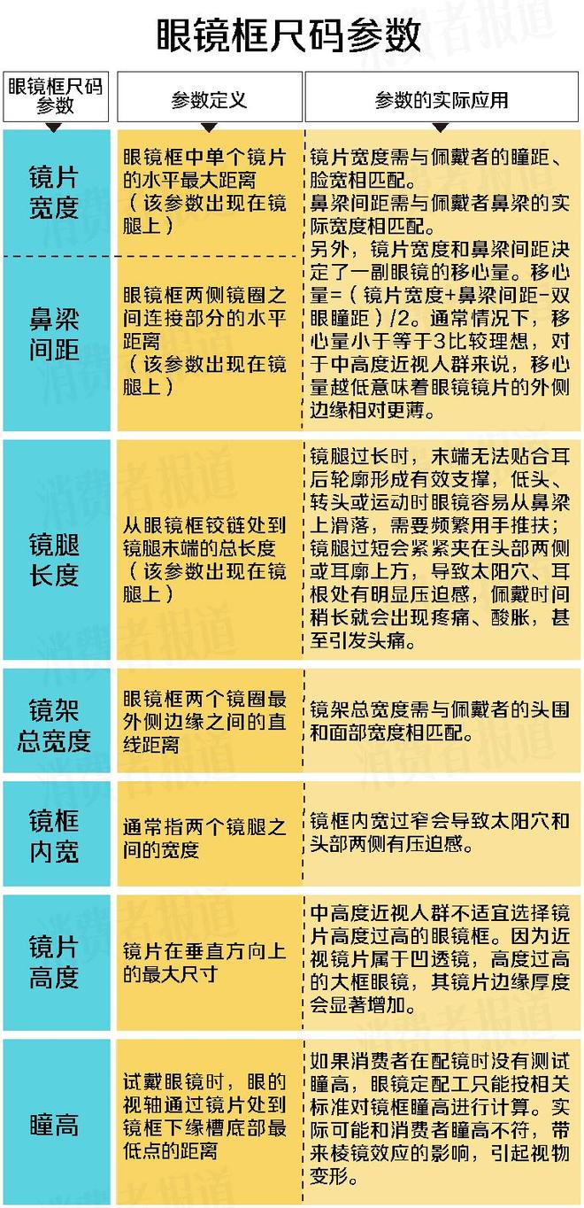 开学在即，一文教你如何科学配眼镜