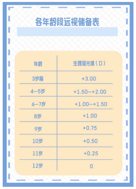 开学在即，一文教你如何科学配眼镜