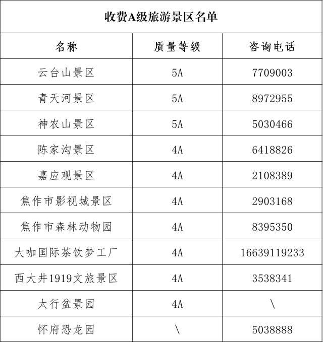 看焦作群星演唱会，享A级景区宠粉大礼包