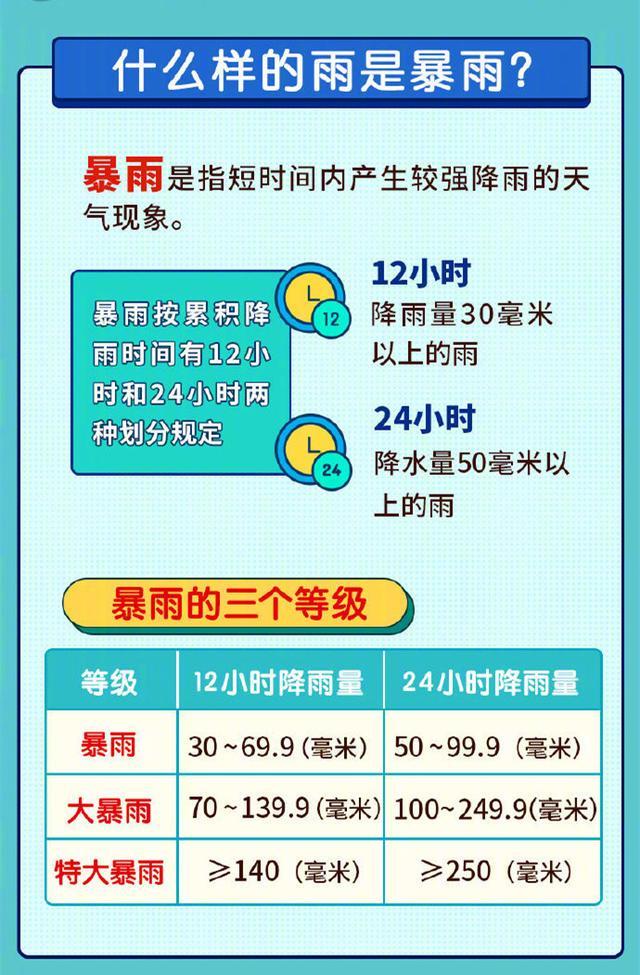 河南、山西、四川警惕局地大暴雨！江淮江南等地有持续性高温