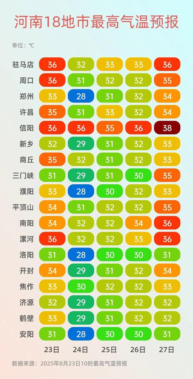 部分列车停运！河南暴雨将至