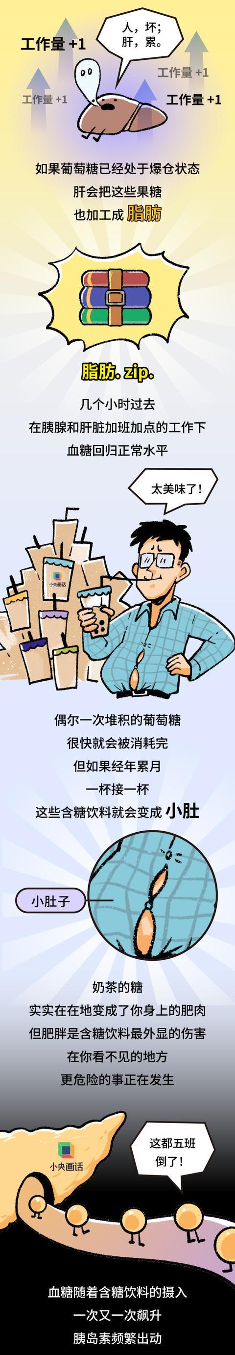 一杯奶茶喝下肚会发生什么，十杯呢？