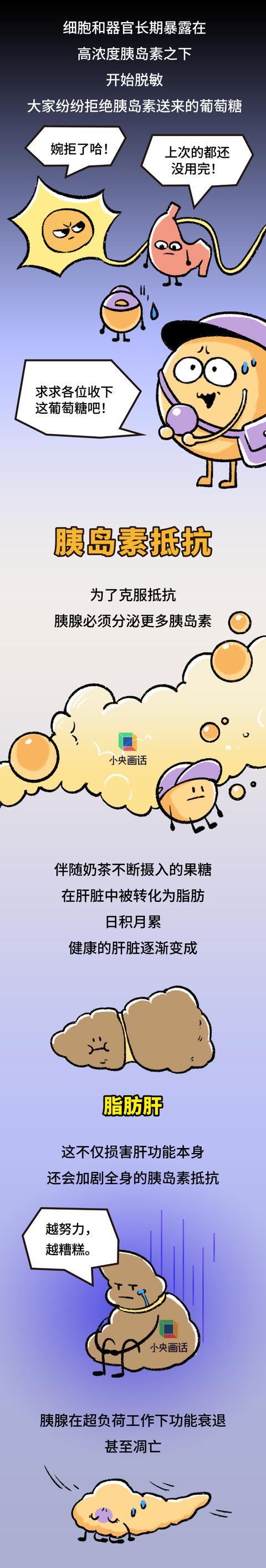 一杯奶茶喝下肚会发生什么，十杯呢？