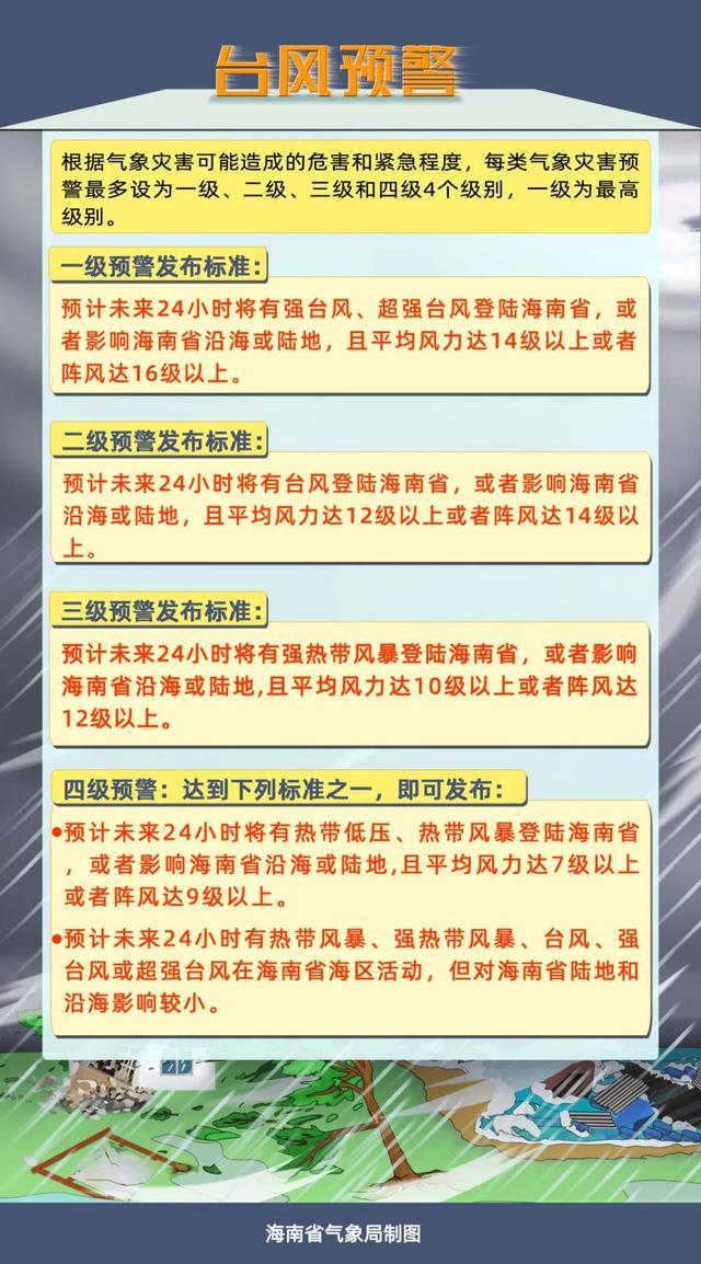 海南发布台风三级预警