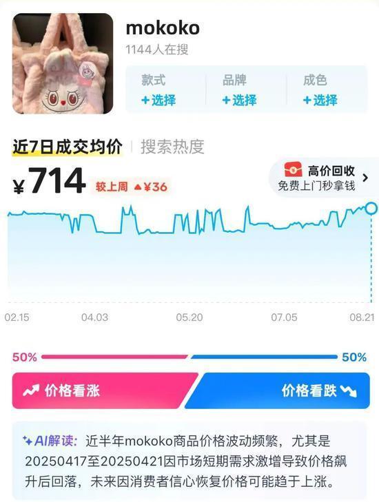 下一个LABUBU来了吗？MOKOKO二手平台涨价4倍
