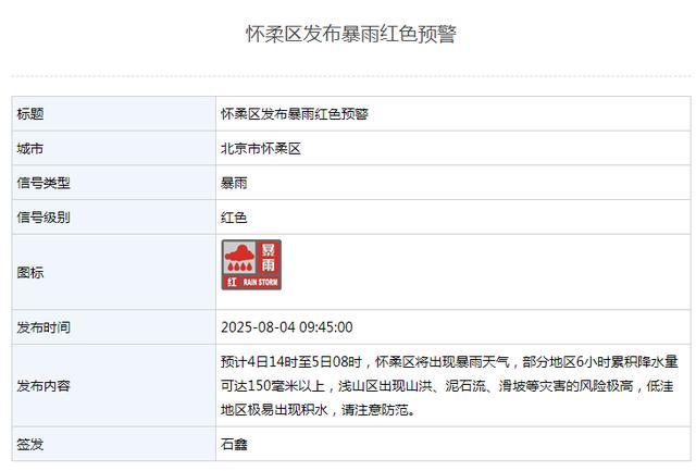 北京：5区暴雨红警、9区暴雨橙警