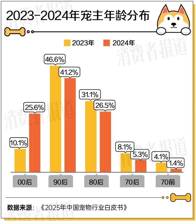 2025宠物经济洞察报告：1.24亿只宠物重构3000亿“人宠共生”新市场