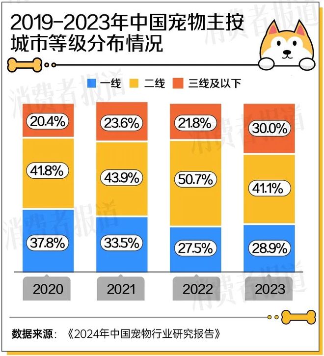2025宠物经济洞察报告：1.24亿只宠物重构3000亿“人宠共生”新市场