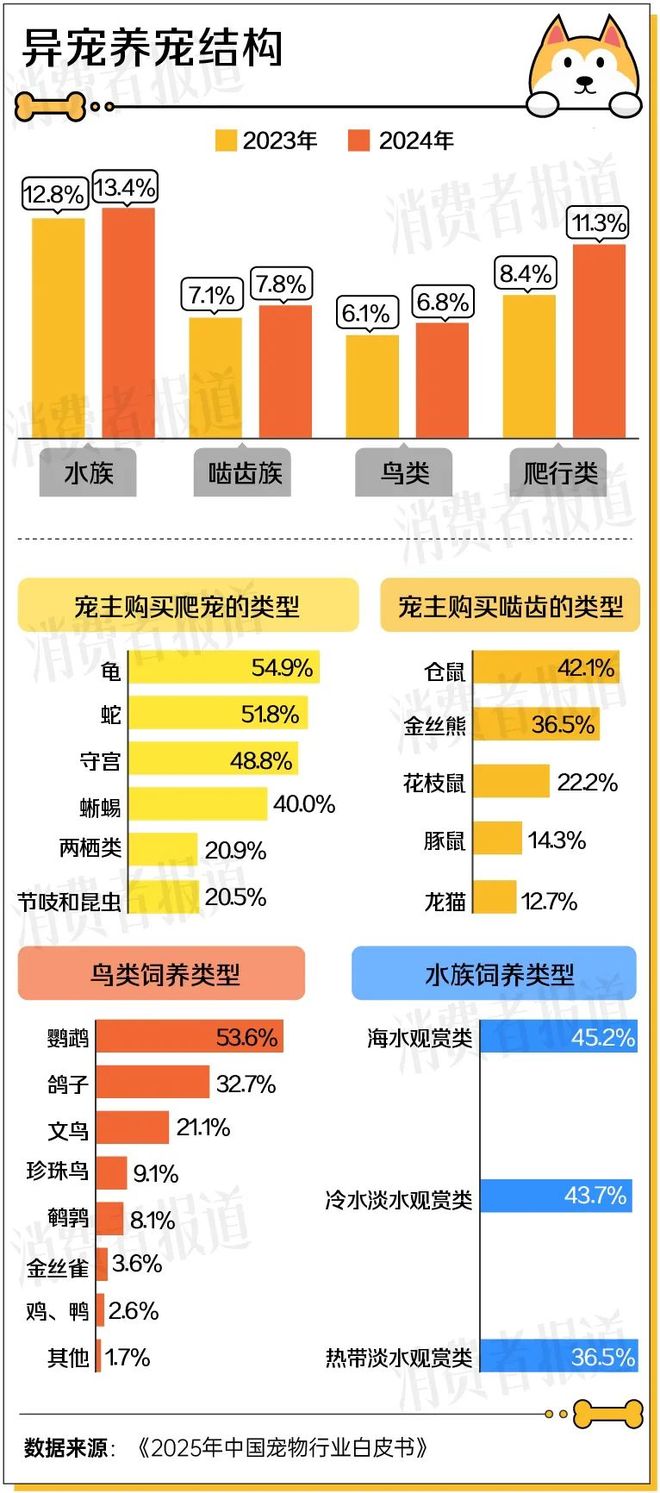 2025宠物经济洞察报告：1.24亿只宠物重构3000亿“人宠共生”新市场