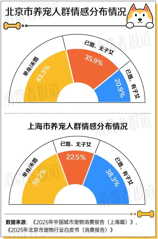2025宠物经济洞察报告：1.24亿只宠物重构3000亿“人宠共生”新市场