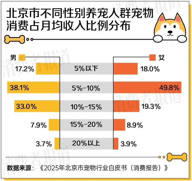 2025宠物经济洞察报告：1.24亿只宠物重构3000亿“人宠共生”新市场