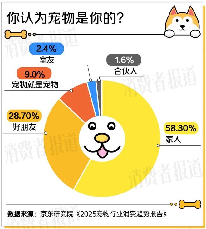 2025宠物经济洞察报告：1.24亿只宠物重构3000亿“人宠共生”新市场