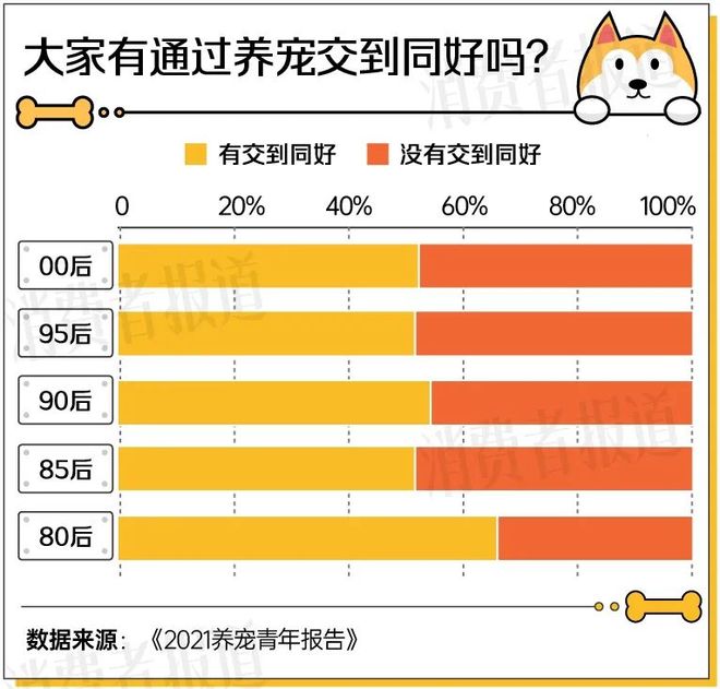 2025宠物经济洞察报告：1.24亿只宠物重构3000亿“人宠共生”新市场