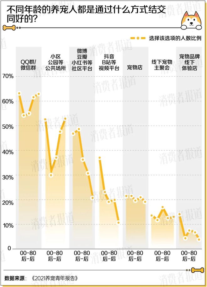 2025宠物经济洞察报告：1.24亿只宠物重构3000亿“人宠共生”新市场