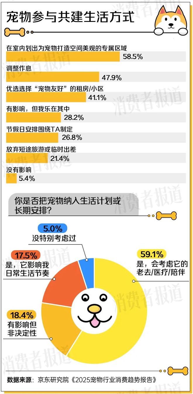2025宠物经济洞察报告：1.24亿只宠物重构3000亿“人宠共生”新市场
