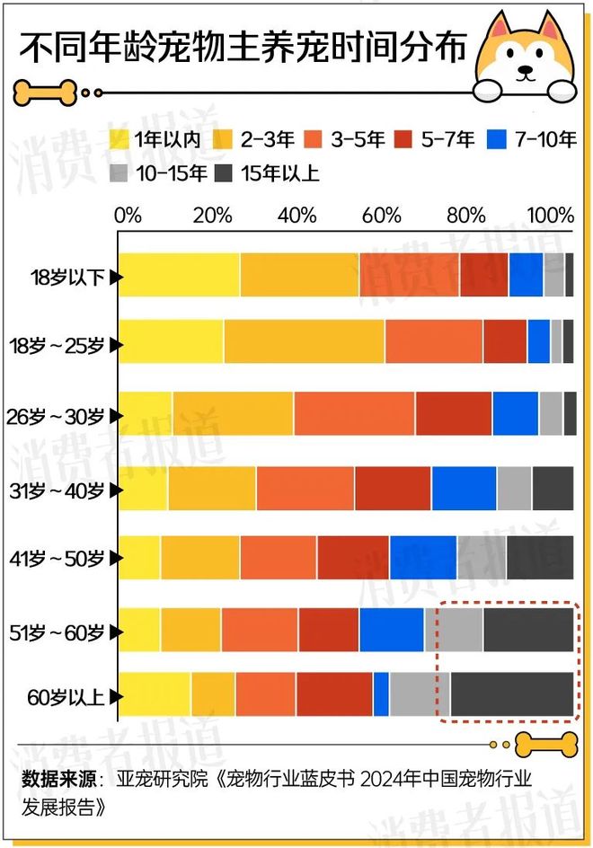 2025宠物经济洞察报告：1.24亿只宠物重构3000亿“人宠共生”新市场