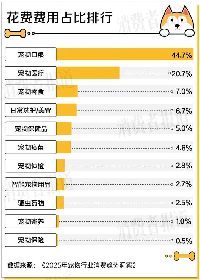 2025宠物经济洞察报告：1.24亿只宠物重构3000亿“人宠共生”新市场