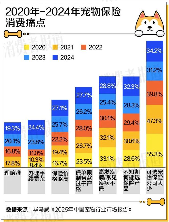2025宠物经济洞察报告：1.24亿只宠物重构3000亿“人宠共生”新市场