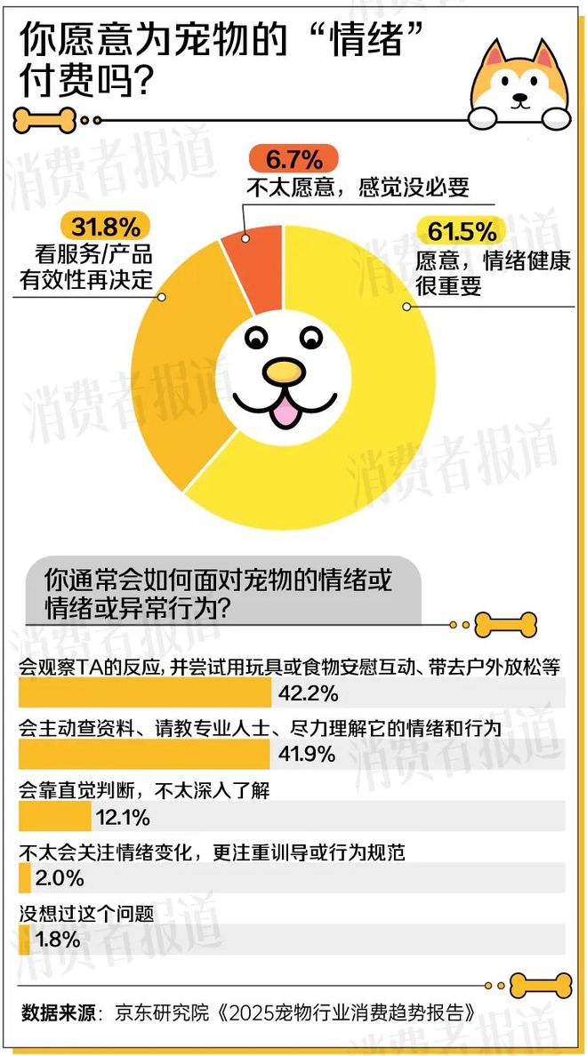 2025宠物经济洞察报告：1.24亿只宠物重构3000亿“人宠共生”新市场