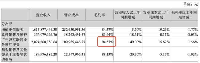 同花顺2024年净利增三成！广告收入超20亿，“924”以来股价已涨超200%
