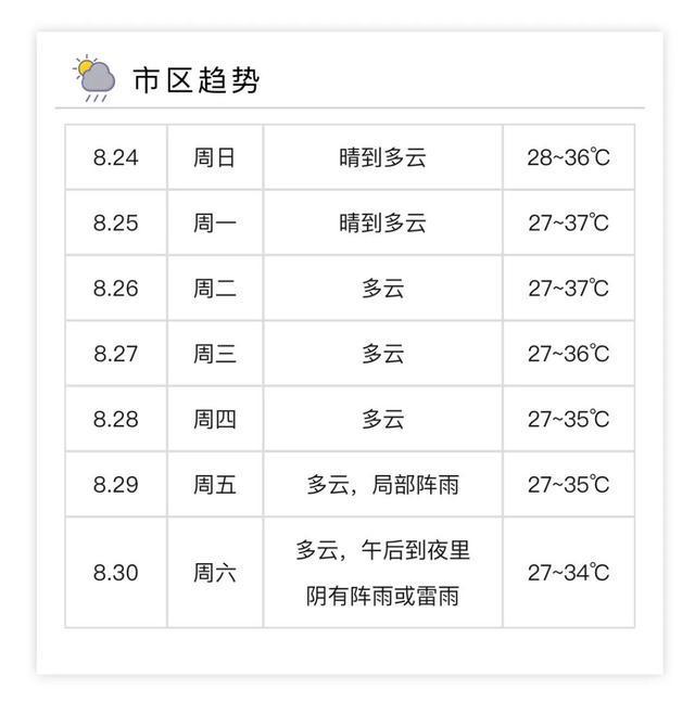 42.4℃！刚刚确认：大降温！就在这天……