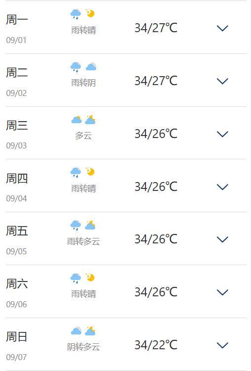 42.4℃！刚刚确认：大降温！就在这天……