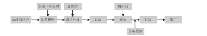 16度、26度的白酒要来了，低度白酒会更好喝吗？