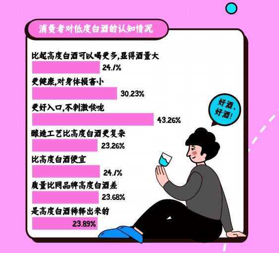 16度、26度的白酒要来了，低度白酒会更好喝吗？
