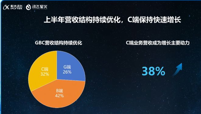 直击科大讯飞业绩会！董事长刘庆峰：希望提到学习机，用户想到的就是科大讯飞