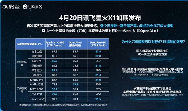 直击科大讯飞业绩会！董事长刘庆峰：希望提到学习机，用户想到的就是科大讯飞