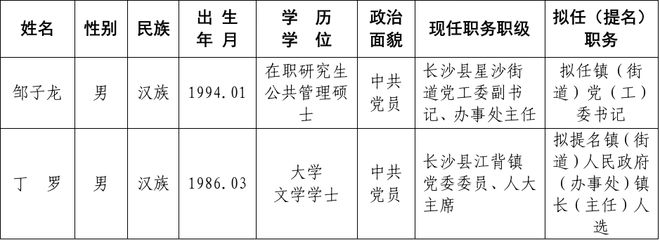 湖南长沙县、隆回县发布最新任前公示